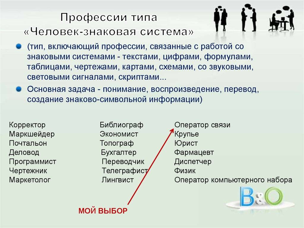 Расширенный список профессий, связанных с изучением истории
