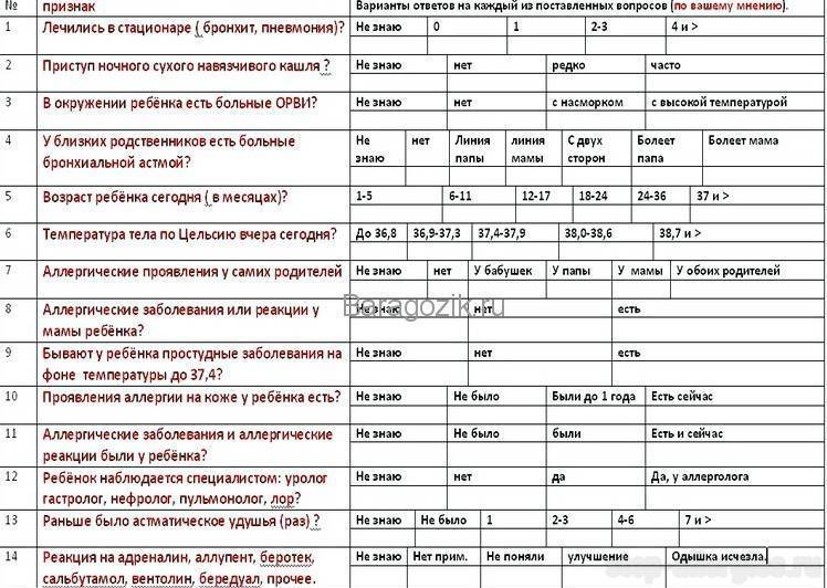 Аллергия у ребенка - первые симптомы, какие продукты вызывают аллергию у детей чаще всего - agulife.ru