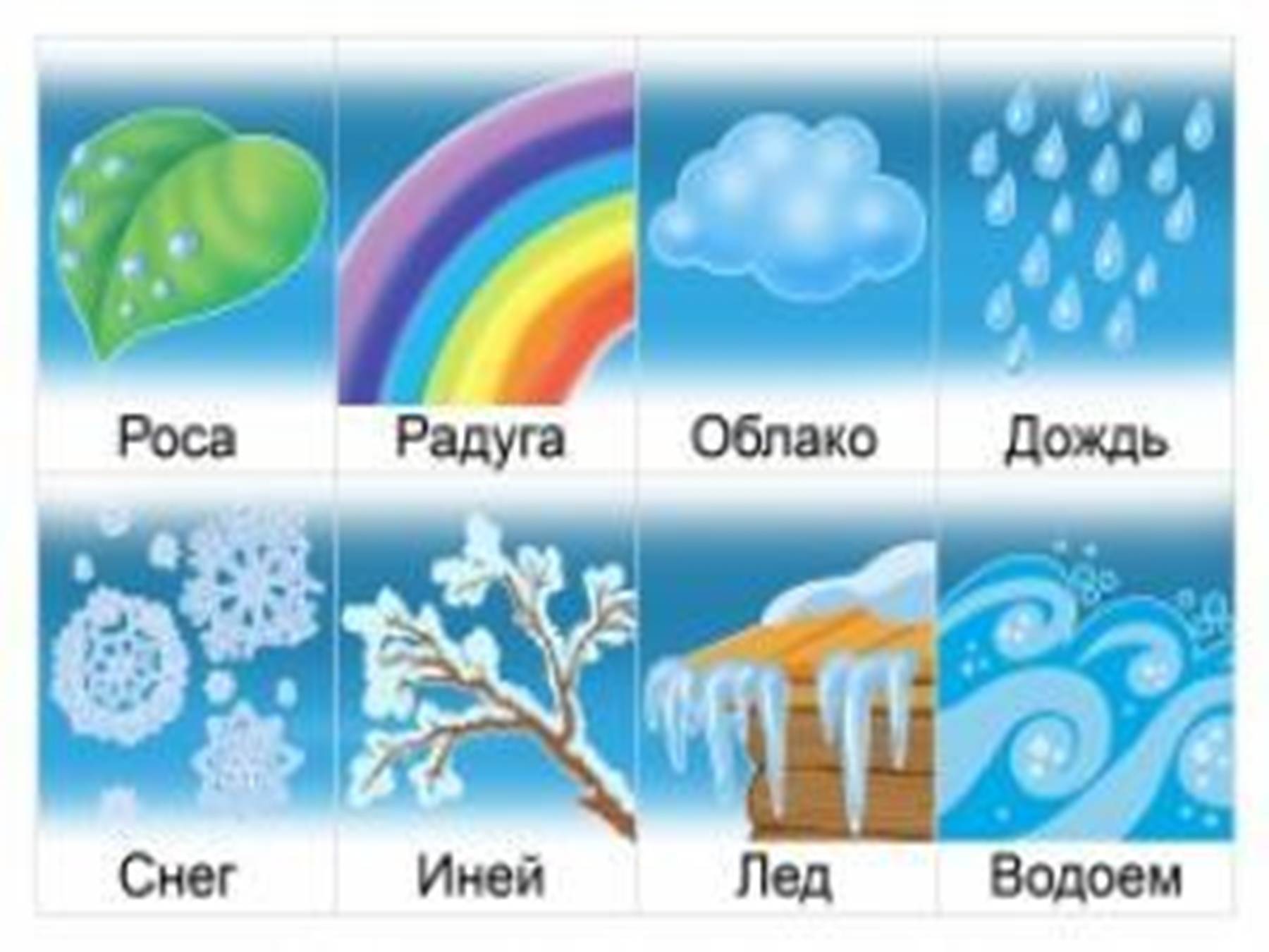 Познавательно-исследовательский проект в старшей группе «удивительные секреты погоды»