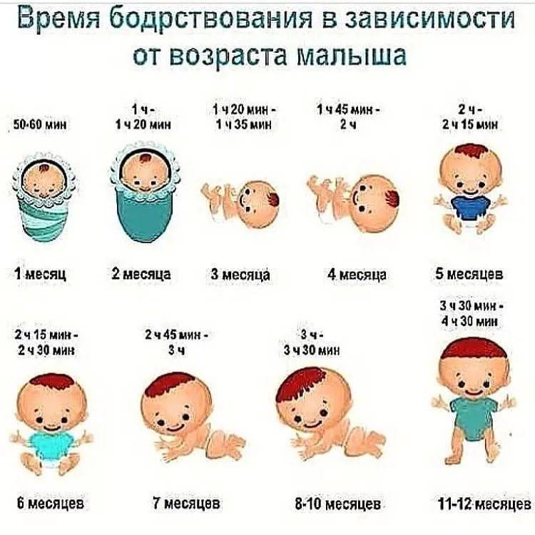 Во сколько дети начинают улыбаться?