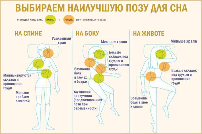 Почему беременным женщинам нельзя спать на спине?