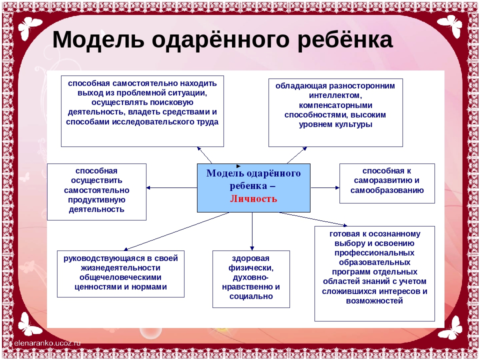 Кто такие вундеркинды и как их распознать?