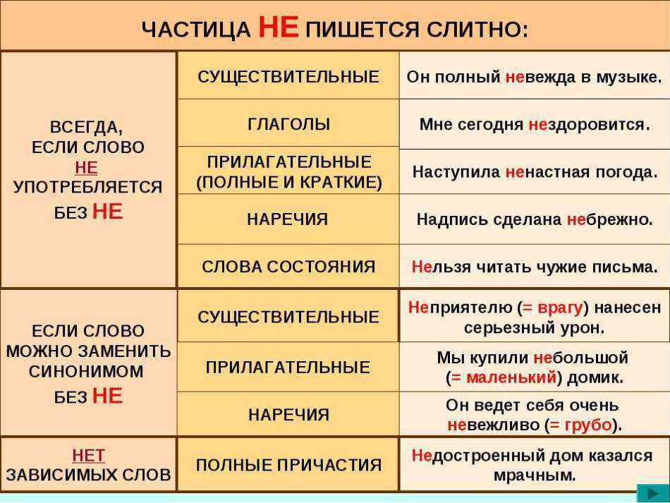 Как проверить вблизи слитно или раздельно