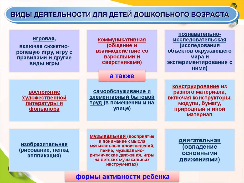 Особенности развития инженерного мышления детей дошкольного возраста | статья в журнале «молодой ученый»
