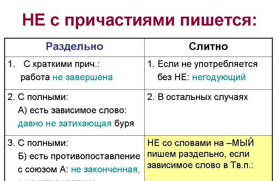 Способы написания слова "недаром": слитно или раздельно?