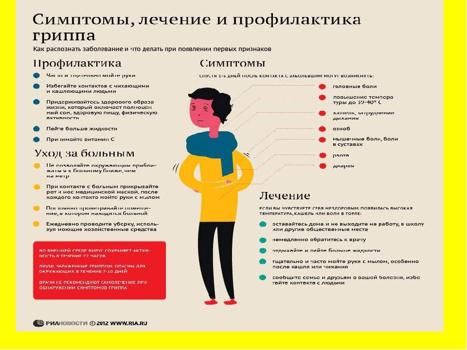 Ротавирусная инфекция у детей — симптомы, признаки и лечение. профилактика ротавирусной инфекции у детей