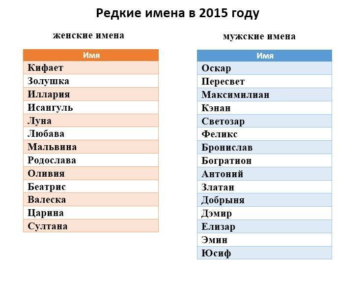 Имена для мальчиков: редкие и красивые, список модных имен 2017