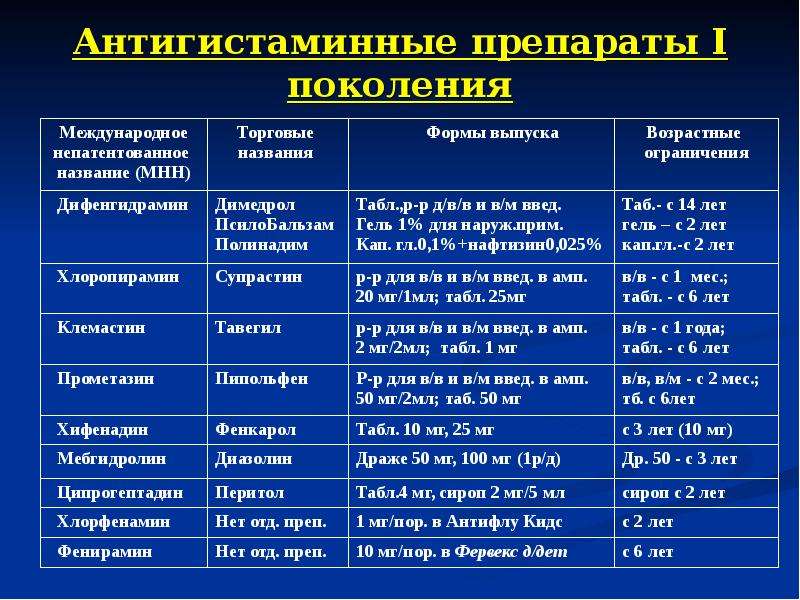 Таблетки от аллергии на коже: антигистаминные и другие эффективные лекарства