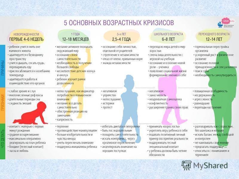 Возрастной кризис картинки