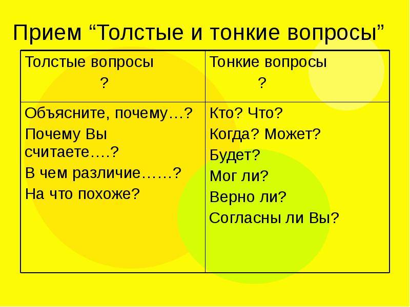 Толстые и тонкие вопросы по русскому языку