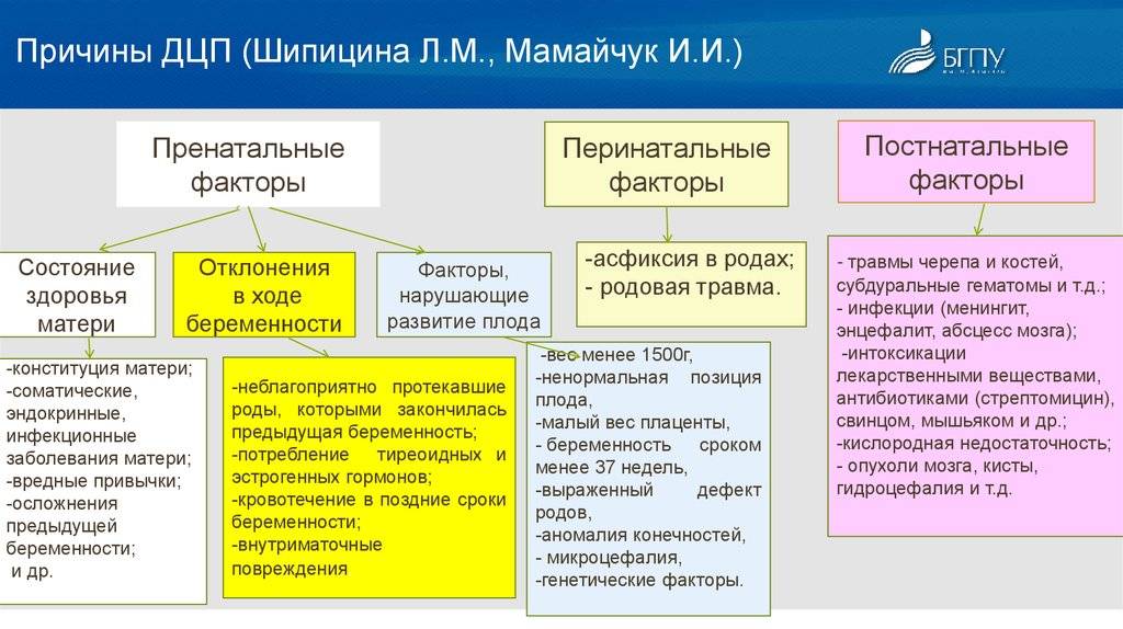 Детский церебральный паралич: причины, симптомы, диагностика и лечение