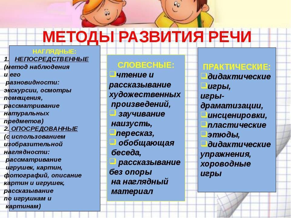 Развитие речи