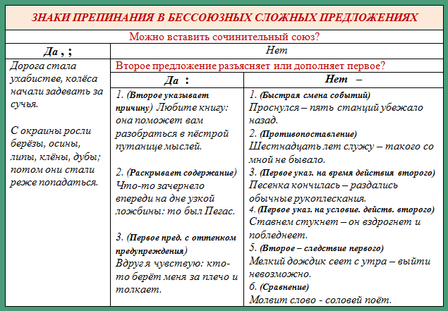 10 основных случаев постановки запятых: примеры из цитат. часть 2