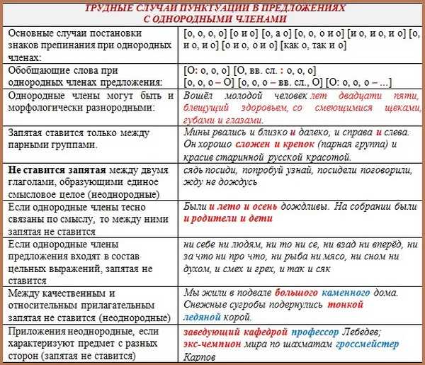 Что такое пунктуация в русском языке: основные правила и примеры