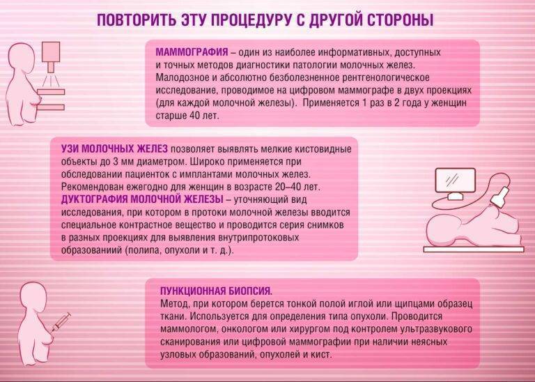 К какому врачу обращаться при лактостазе | marykay-4u.ru