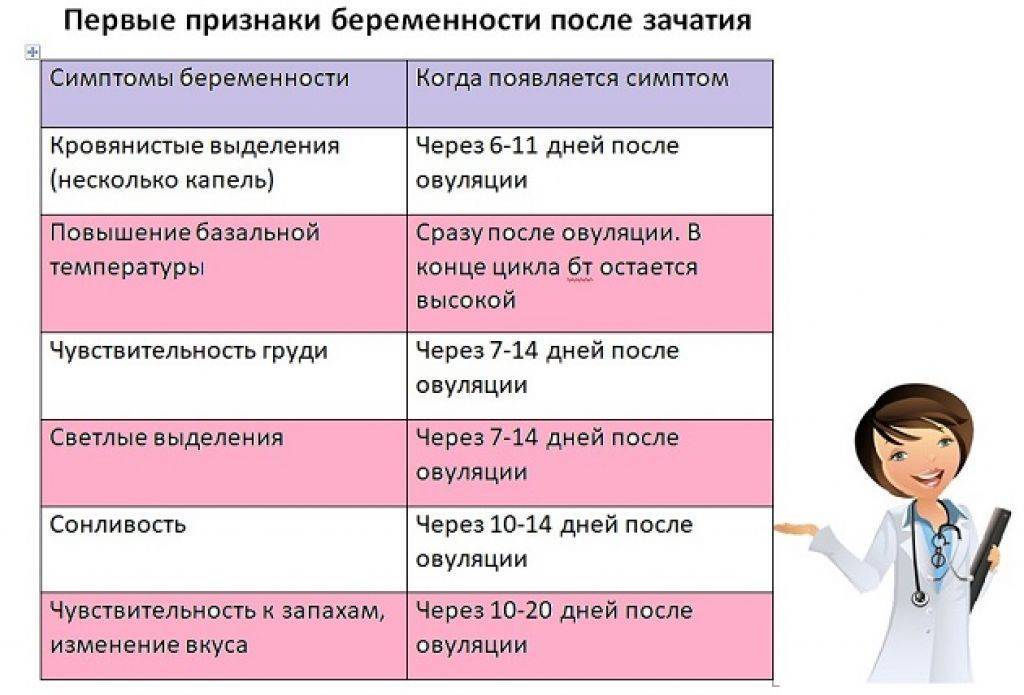 Выделения при беременности до задержки месячных фото