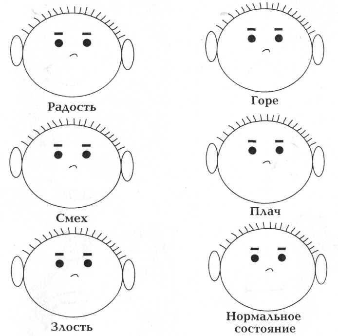 Игры и упражнения на формирование умения выражать эмоции