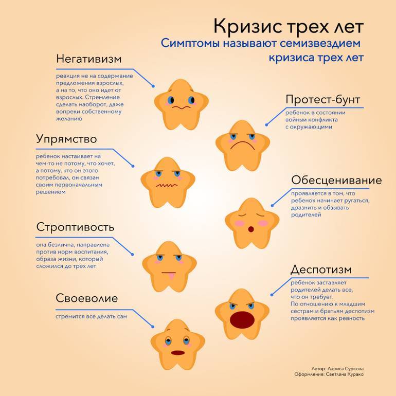 Кризис 3 лет: что это такое, 7 главных признаков, рекомендации для родителей от детского психолога