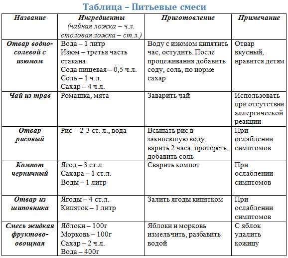 При кишечной инфекции можно есть молочную кашу