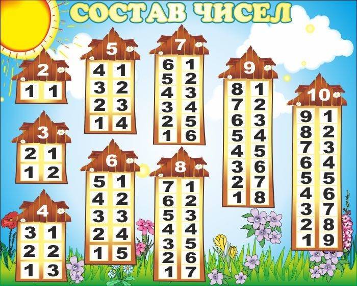 Как быстро учить составы чисел от 1 до 10 дошкольнику