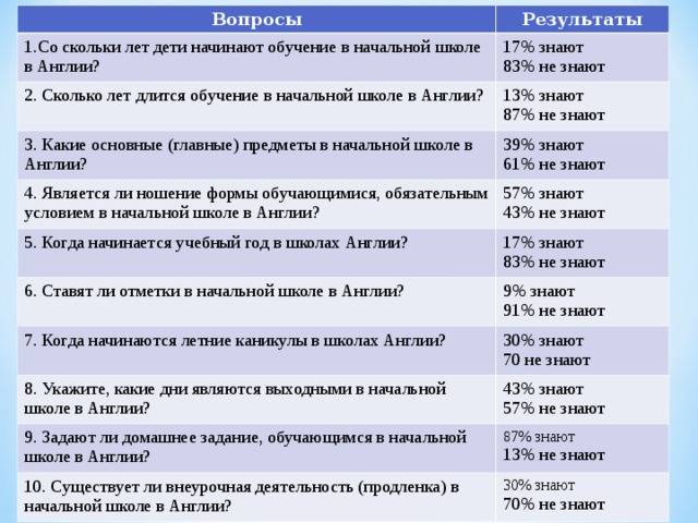 Шесть или семь: в каком возрасте отдать ребёнка в школу