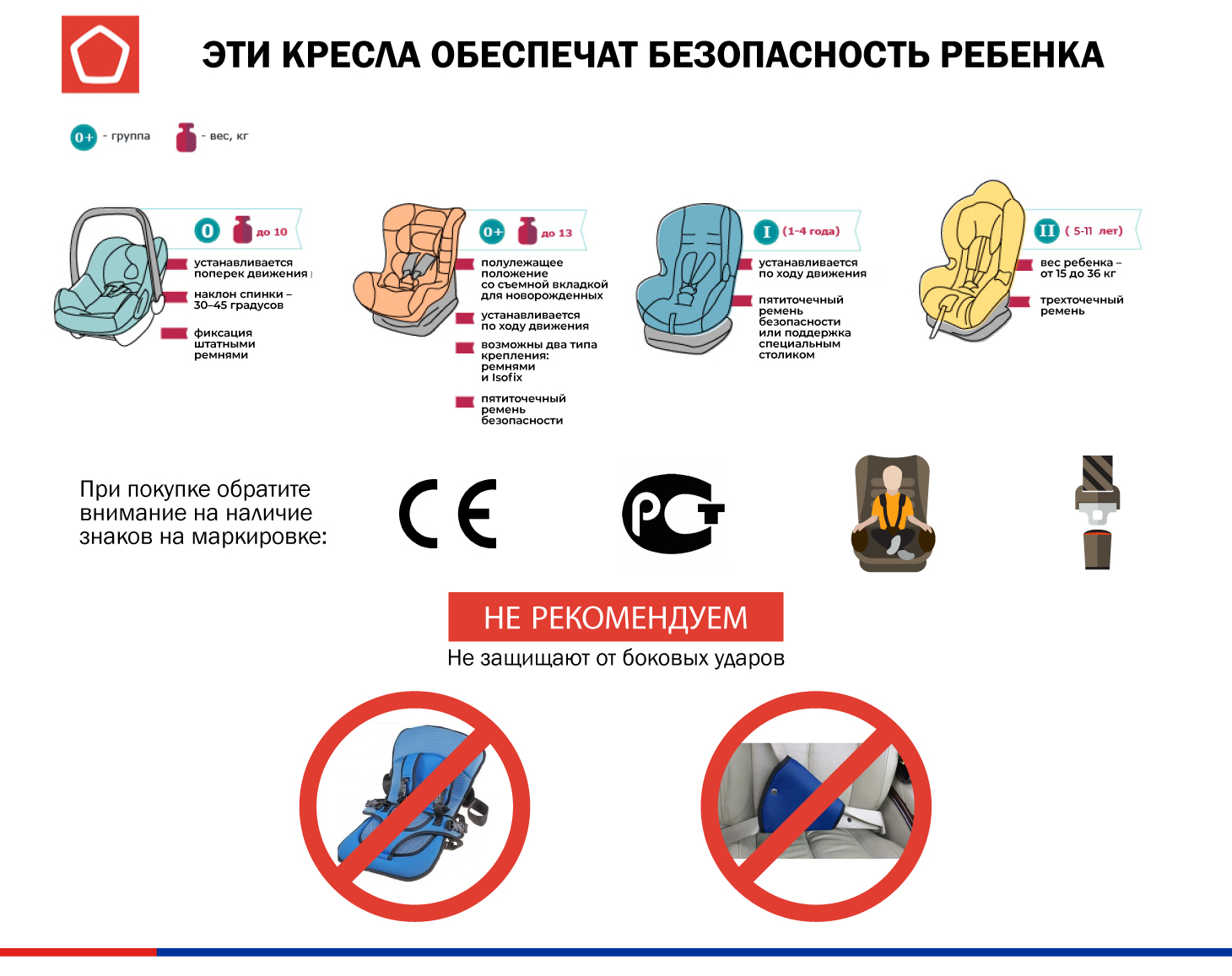 Правила перевозки детей в автомобиле с 2024 года