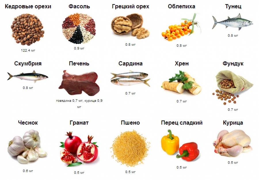 В каких конкретных продуктах какие витамины содержатся?