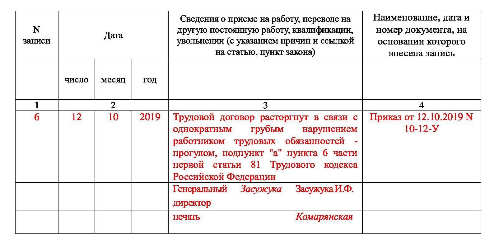 Пять законных способов уволить сотрудника, который вас не устраивает