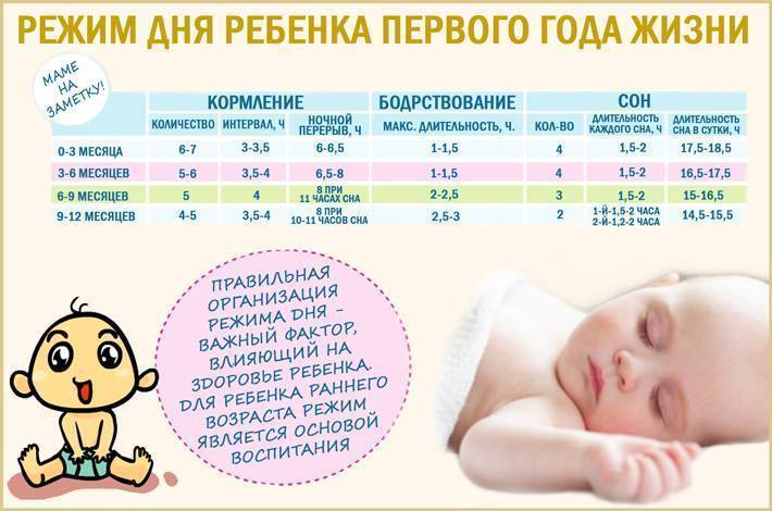 Ребенок плохо спит и часто просыпается: причины, как наладить здоровый сон малыша - agulife.ru - agulife.ru