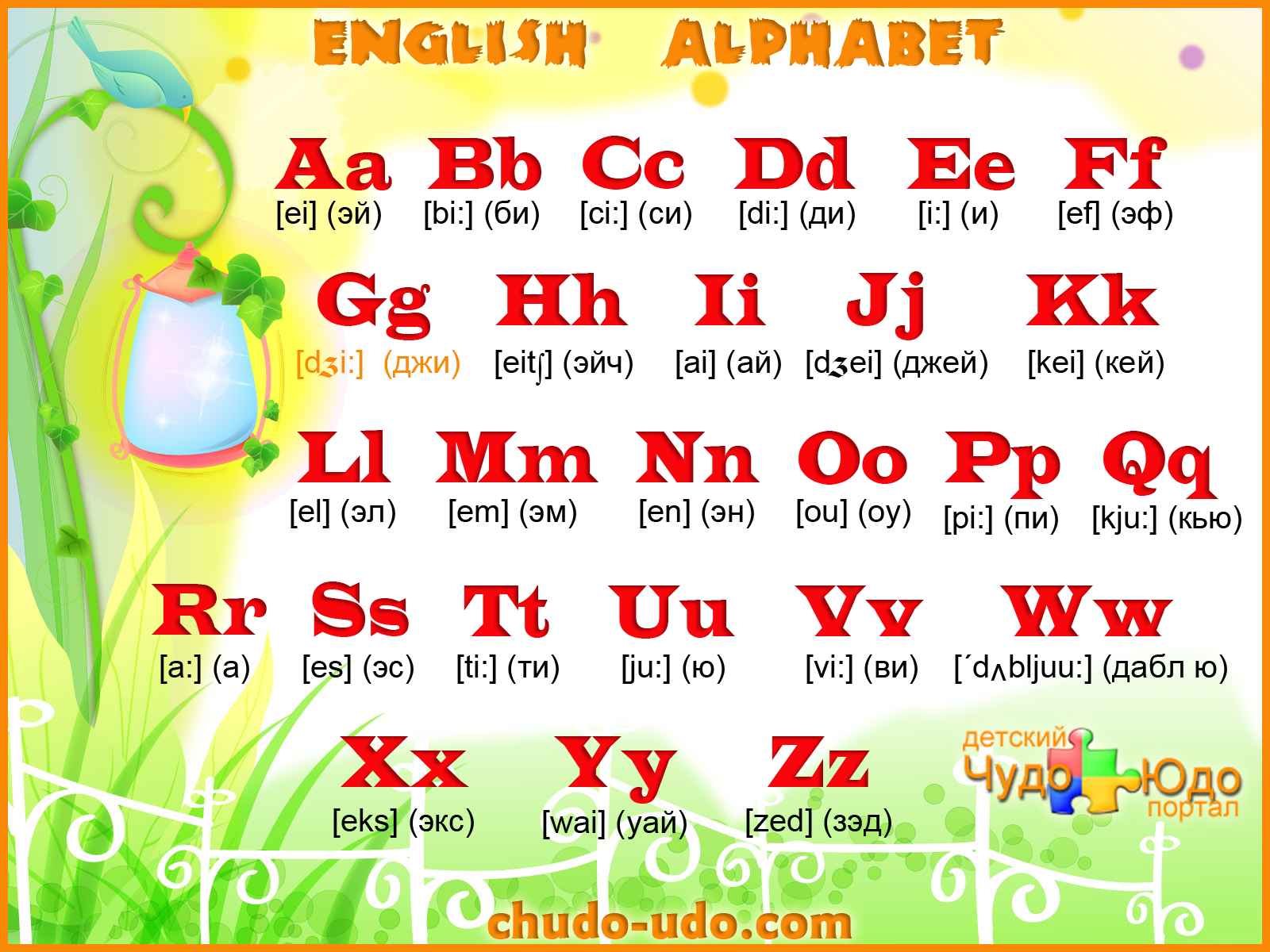 Английский для детей с нуля - самостоятельное обучение детей английскому языку.
