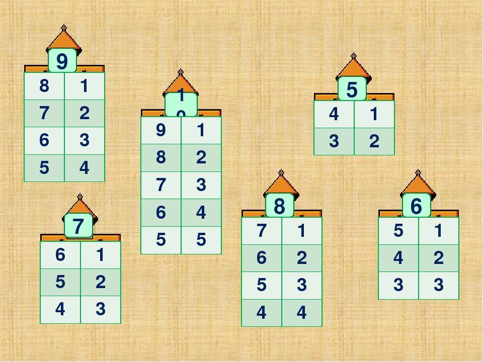 Состав 10 легко. Состав числа таблица 1 класс. Состав числа сложение и вычитание до 10. Состав числа на вычитание до 10. Таблица сложения состав числа до 10.