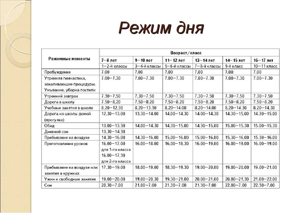 Режим дня в детском саду — программа развития ребенка