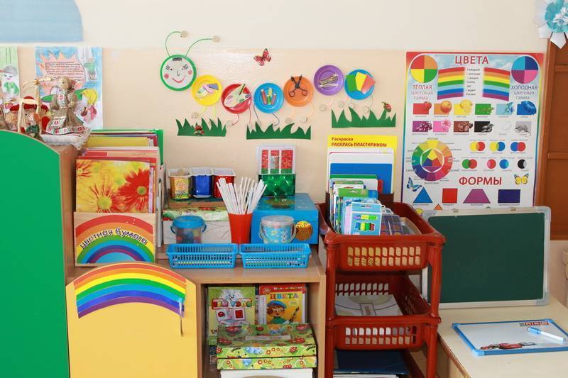 Оформление группы в детском саду своими руками в соответствии с фгос, зонирование, дизайн + фото