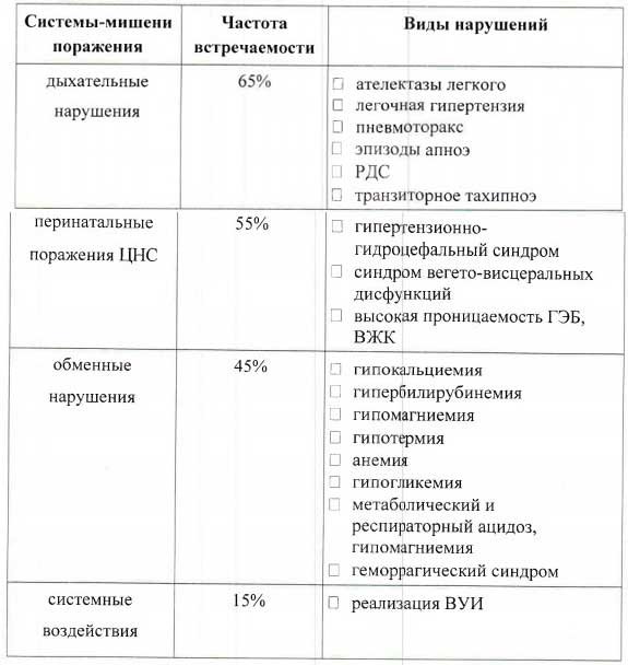 Физическое и психическое развитие недоношенных.