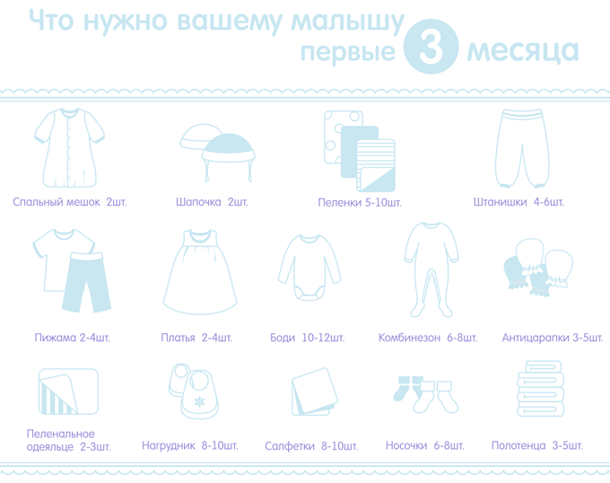 Что нужно новорожденному ребенку летом. Список одежды для новорожденного на первые месяцы. Перечень одежды на первое время для новорожденного зимой до 3 месяцев. Одежда список для детей. Список необходимых вещей для новорожденных.