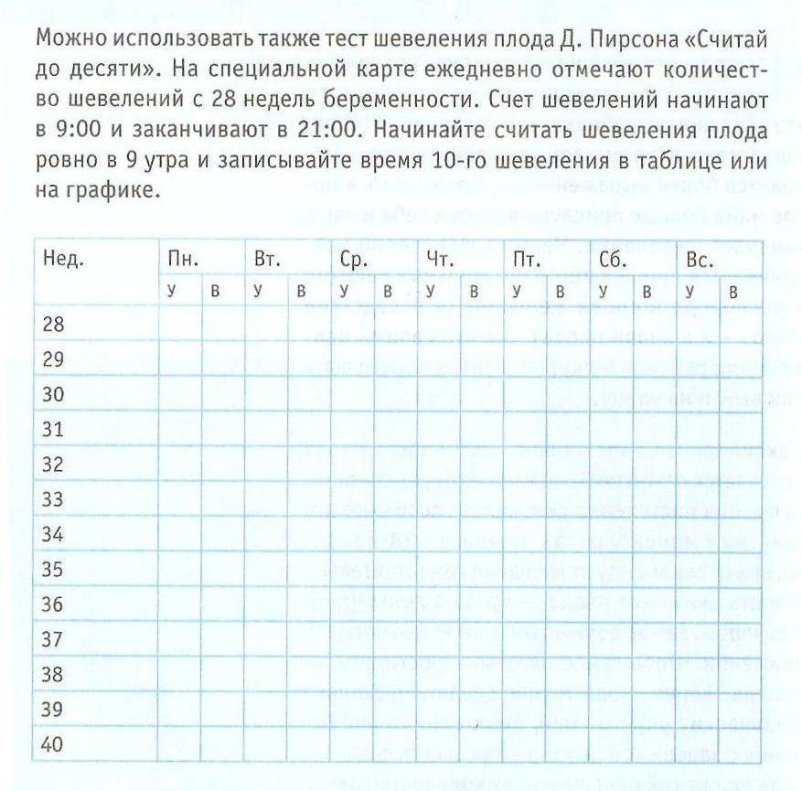 Таблица заполнения шевеления плода образец норма