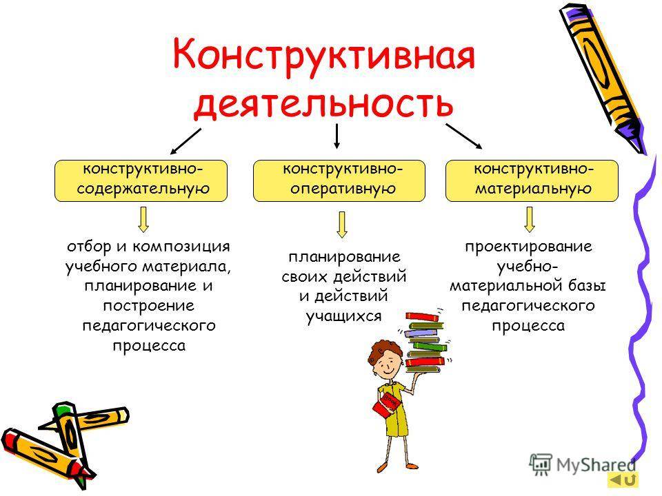 Конструктивная методика. Конструктивная деятельность. Проектирование учебно-материальной базы педагогического процесса.. Конструктивная деятельность дошкольников. Конструктивная деятельность педагога.