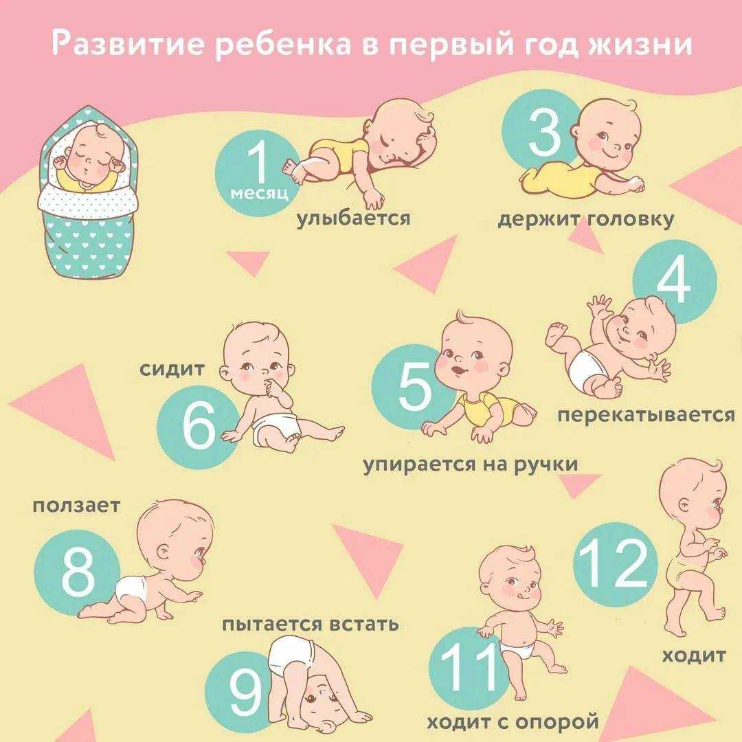 Развитие ребенка в 2 месяца: нормы роста, веса и что умеет делать