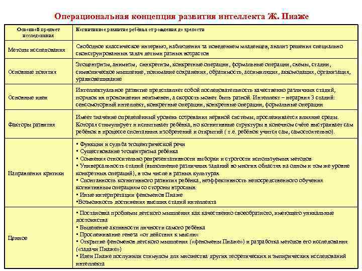 Теория пиаже: когнитивное и психическое развитие ребенка