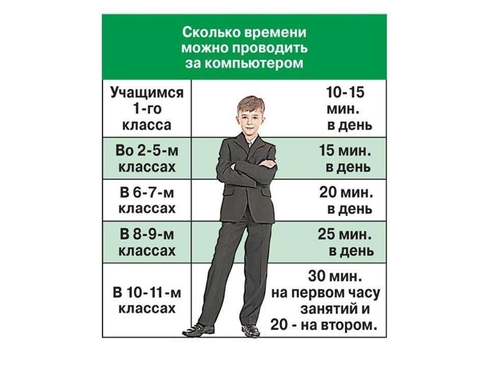 Сколько ребенку можно находиться за компьютером