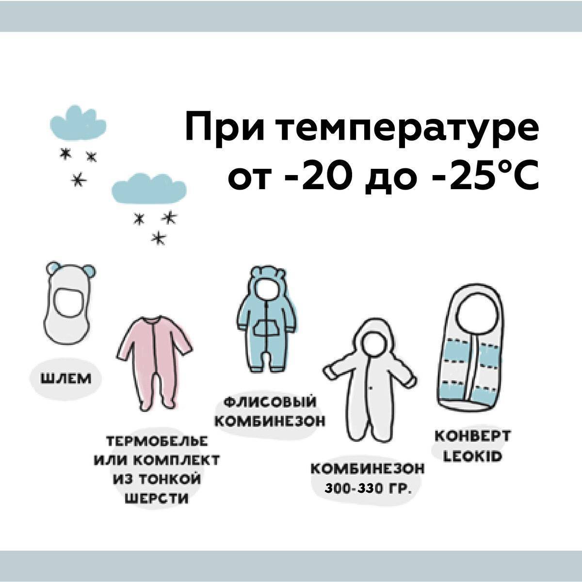 Как правильно одеть ребенка зимой: на выписку, годовалого ребенка на прогулку | nutrilak