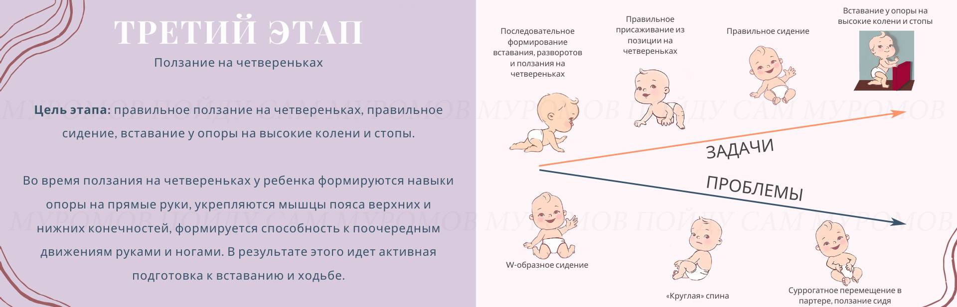 Во сколько месяцев должен ребенок сидеть самостоятельно. Опора на прямые руки у грудничка. Этапы ползания ребенка. Опора на прямые ручки у грудничка. Правильная опора на руки в 4 месяца.