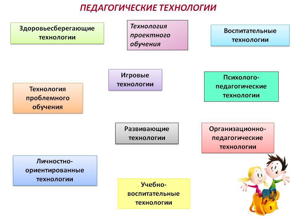 Лекция «инновационные подходы к обучению и воспитанию в доу» | дошкольное образование  | современный урок