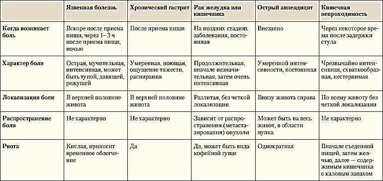 У ребенка болит живот, что можно дать, что делать при сильных болях | prof-medstail.ru