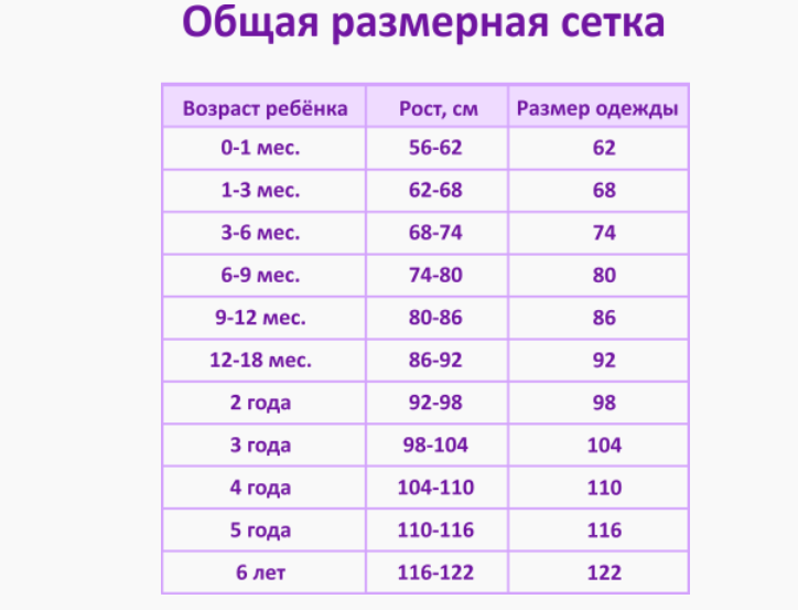 Таблица размеров от 0. Размерная сетка для детей одежда таблица размеров.