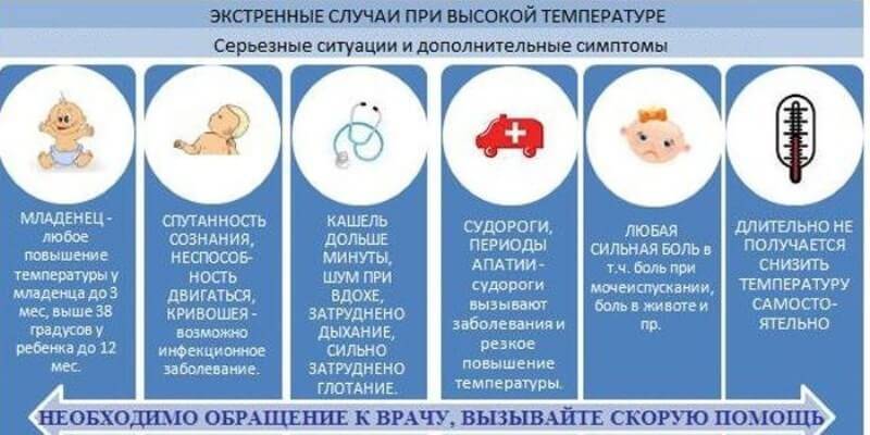 Температура 38 месяц. У ребёнка температура что делать. Что делать при температуре. У ребёнка температура как сбить температуру. Что делать если у ребёнка температура.