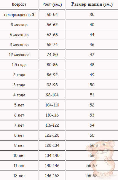 Размер шапки для детей: таблица - по возрасту (от новорожденного до 14 лет)