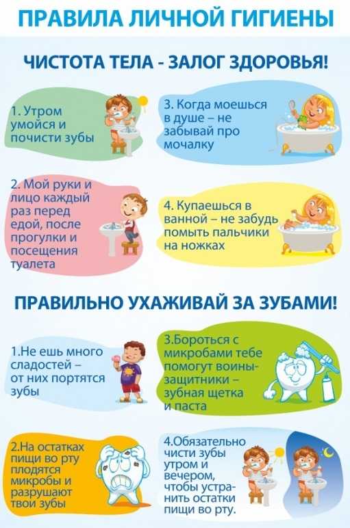 Правила гигиены и предметы личной гигиены для детей
