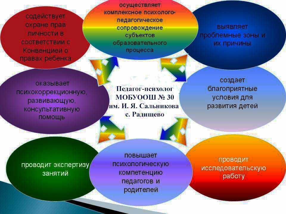 Организация работы психолога. практический психолог в детском саду. пособие для психологов и педагогов
