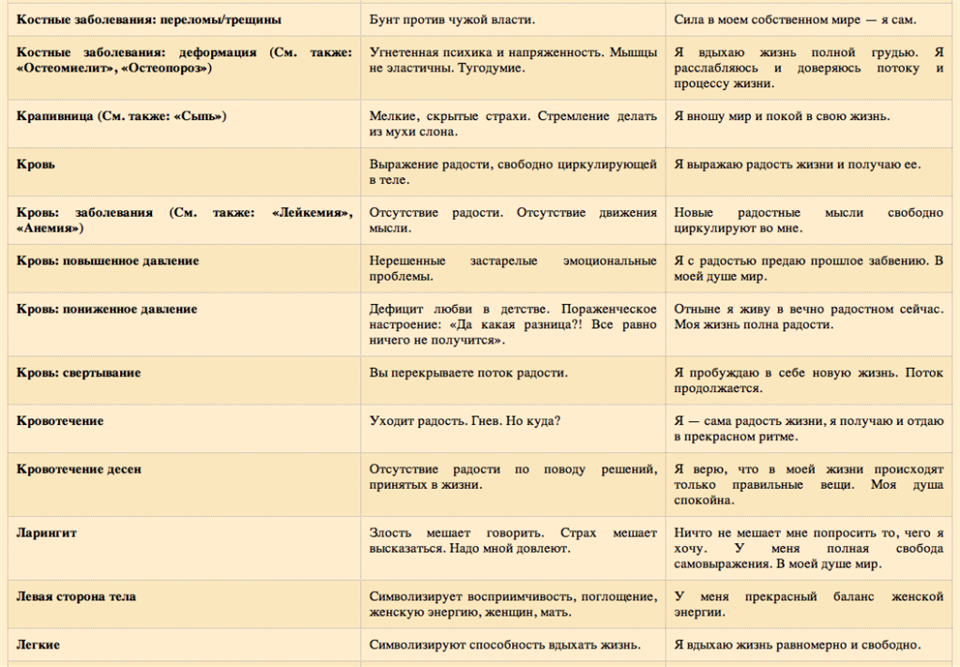 Психосоматика у детей: таблица заболеваний